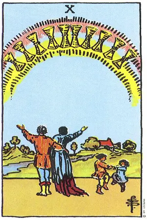 Significado da carta Dez de Copas - Tarot Grátis no Tarot Center Carta Dez de Copas no Tarot Center - Tarot Grátis
